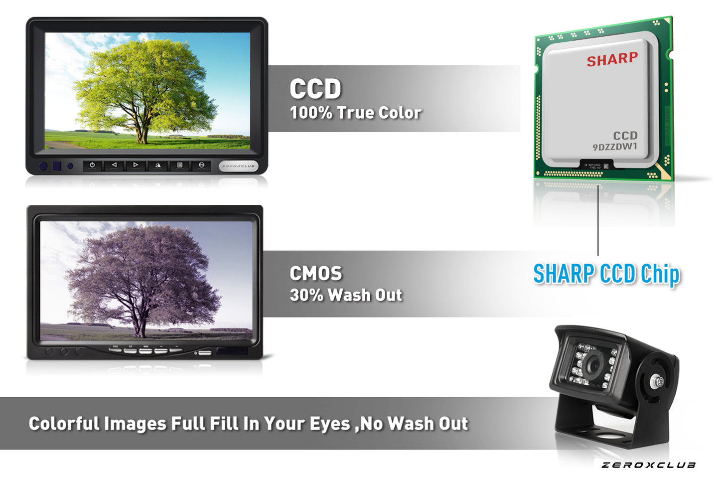 ZEROXCLUB Digital Backup Camera System Kit,Sharp CCD Chip, IP69 Waterproof Rear View Camera, 7’’ LCD Reversing Monitor for Truck/Semi-Trailer/Box Truck/RV (ERY01-Wired)